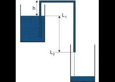 Siphons and the Siphon Effect: That Sucking Sound