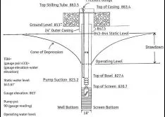 Gauge Correction & Velocity Head Correction Can Matter