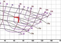 Calculating vs. Estimating Pipe Velocity