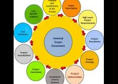 General Scope Document: Project Deliverables