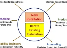 How to Plan for Expanding a Pump System