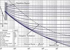 Readers Respond to ‘A Step-by-Step Approach to Pump Selection’