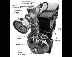 Comparing VFDs & On-Off Controlled Pumps