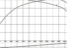 Life Cycle Design for Industrial Piping Applications