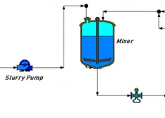 Slurry Corrections for Centrifugal Pump Performance