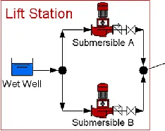 Using Fluid Piping Software to Design Energy Efficient Pumping Stations 