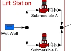 Using Fluid Piping Software to Design Energy Efficient Pumping Stations 