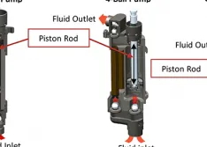 Performance Under Pressure: Piston Pumps in Fluid Applications 