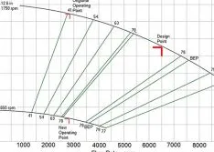 The Cost of a Misbehaving Pump