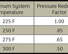 Temperature & Pressure Considerations for Nonmetallic Piping Expansion Joints 