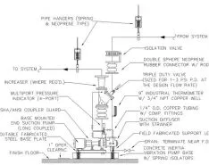 Isolation of Noise & Vibration in HVAC & Plumbing Piping Systems 