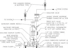 Isolation of Noise & Vibration in HVAC & Plumbing Piping Systems 