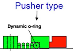 A Guide to Elastomer Technology in Mechanical Seals 