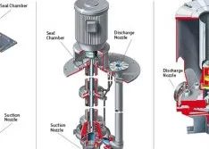 Determine the Best Piping Plan for Supporting Mechanical Seals in Vertical Pumps 