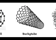 How Carbon Works in Mechanical Sealing