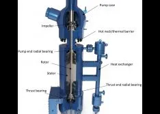 Effects of Changing Operation Modes on Boiler Water Circulating Pumps