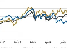 Wall Street Pump & Valve Industry Watch, September 2018