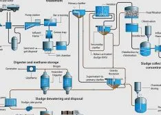 A Guide to Measurement in Wastewater Treatment