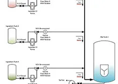 How Positive Displacement Pumps & Flow Meters Contribute to Product Blending