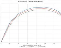 Will a Variable Speed Drive Affect Efficiency? 