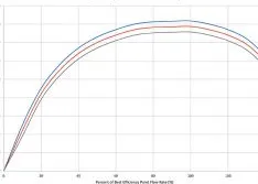 Will a Variable Speed Drive Affect Efficiency? 