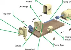 Proper Pump Selection: Avoid Oversizing Your Pumps