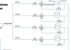 HVAC System Control: Hitting a Moving Target