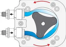 Advantages of Peristaltic Pumps in Metering Applications