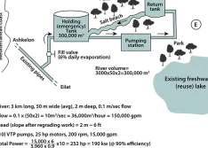 Developing Water Infrastructure Project in Israel