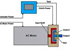 A Review of Variable Speed Drive Technology: Part 1