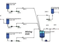 Developing a Model for Process Safety Management