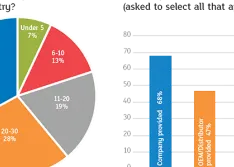 How Big Is the Mechanical Skills Gap?