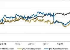 Wall Street Pump & Valve Industry Watch, November 2017