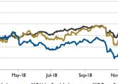 Wall Street Pump & Valve Industry Watch, February 2019