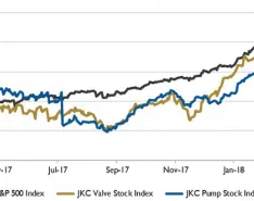 Wall Street Pump & Valve Industry Watch, April 2018
