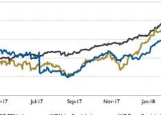 Wall Street Pump & Valve Industry Watch, April 2018