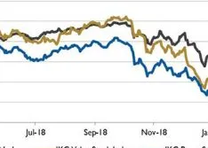 Wall Street Pump & Valve Industry Watch, April 2019