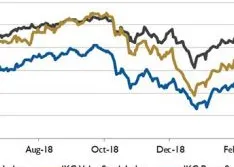 Wall Street Pump & Valve Industry Watch, May 2019