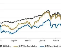Wall Street Pump & Valve Industry Watch, June 2018
