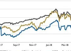 Wall Street Pump & Valve Industry Watch, June 2018