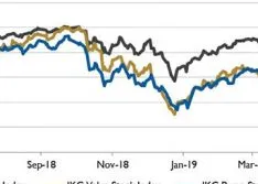 Wall Street Pump & Valve Industry Watch, June 2019