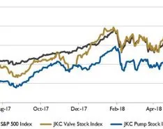Wall Street Pump & Valve Industry Watch, July 2018