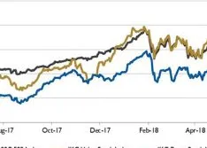 Wall Street Pump & Valve Industry Watch, July 2018