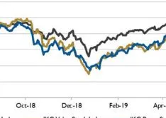 Wall Street Pump & Valve Industry Watch, July 2019