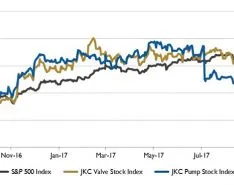 Wall Street Pump & Valve Industry Watch, October 2017