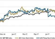 Wall Street Pump & Valve Industry Watch, October 2017