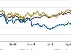 Wall Street Pump & Valve Industry Watch, December 2018