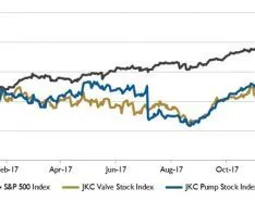 Wall Street Pump & Valve Industry Watch, January 2018