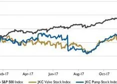 Wall Street Pump & Valve Industry Watch, January 2018