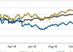 Wall Street Pump & Valve Industry Watch, January 2019